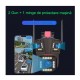 Camera de Supraveghere Tripla WIFI BULLET-DOME ,12MP, Exterior si Interior, Ultra HD, Rotire 360, Leduri, Alarma, Senzor Miscare